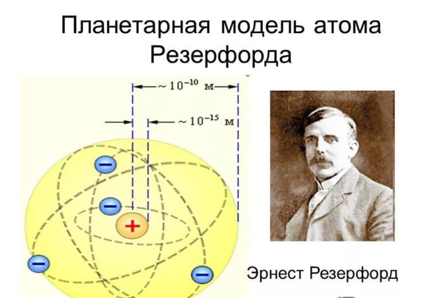 Какое строение атома предложил резерфорд. Эрнст Резерфорд планетарная модель. Планетарная модель атома Эрнеста Резерфорда.
