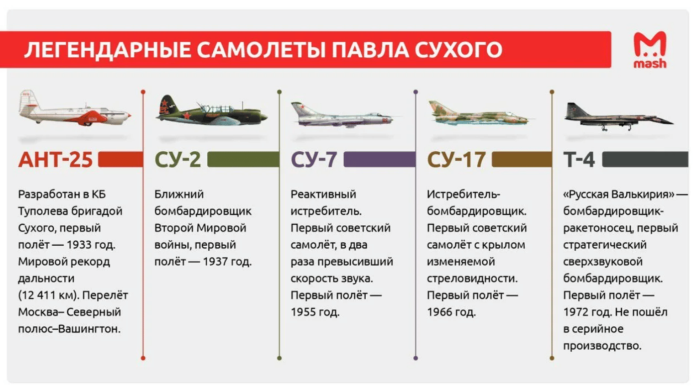 Павел Осипович Сухой