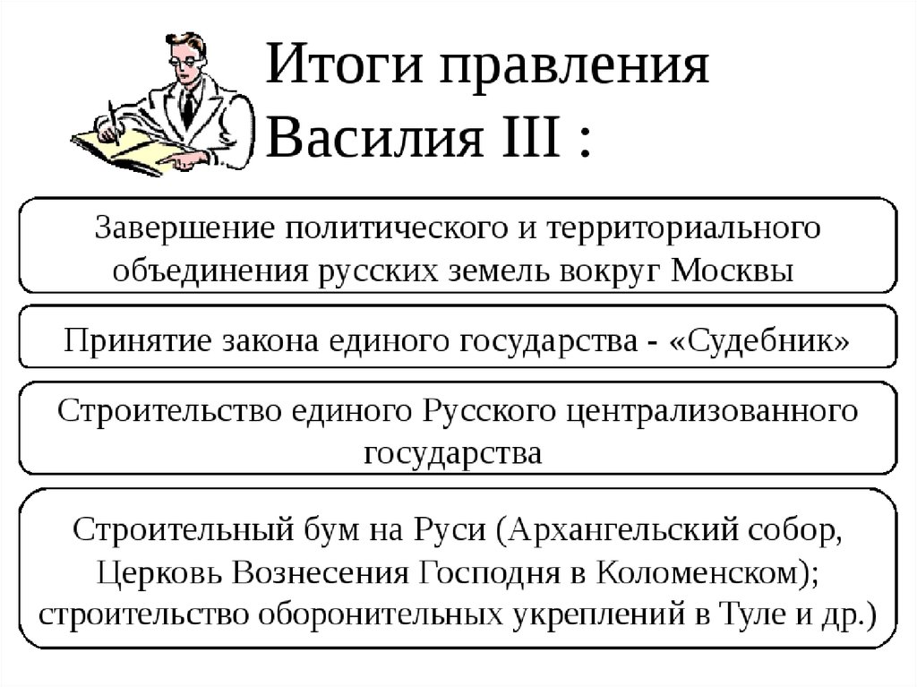 Василий III