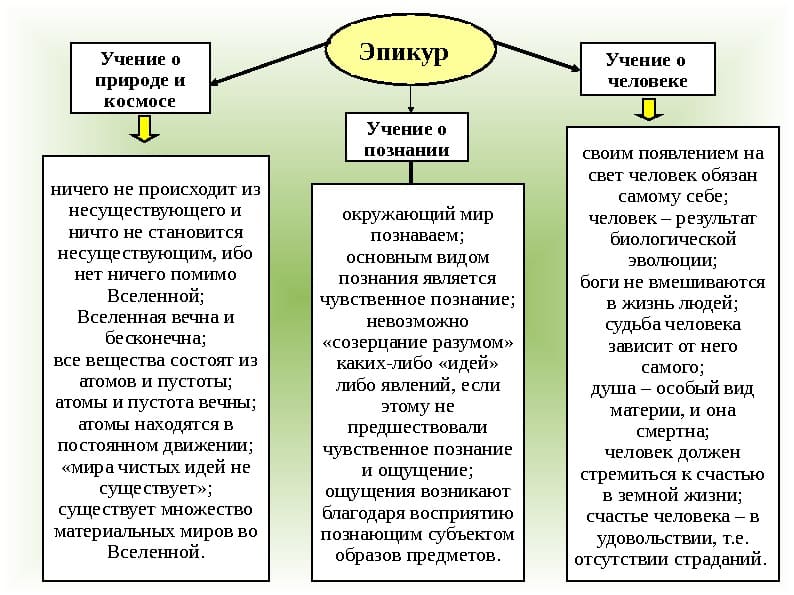 Эпикур