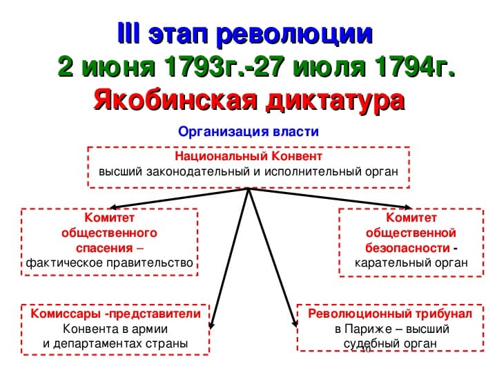 Французская революция: Переломный момент в истории Европы