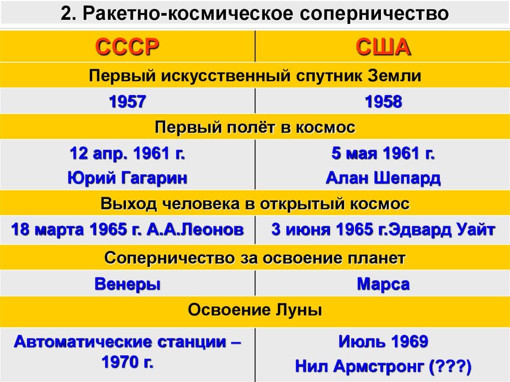 Холодная война: столкновение сверхдержав в эпоху ядерного противостояния