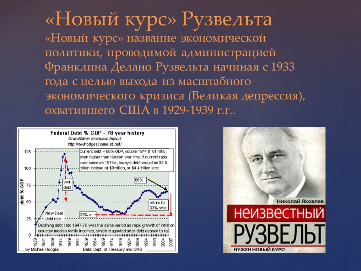 Великая депрессия: причины, последствия и влияние на мировую экономику