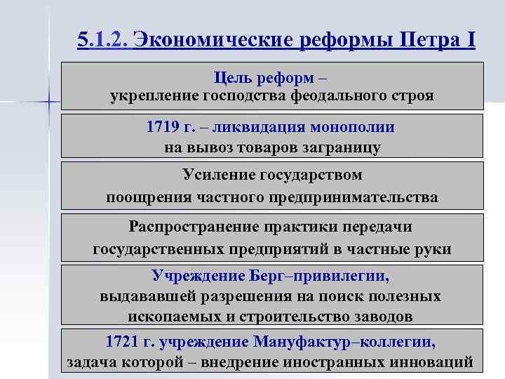 Экономические реформы Петра I: преобразование России в эпоху великих перемен