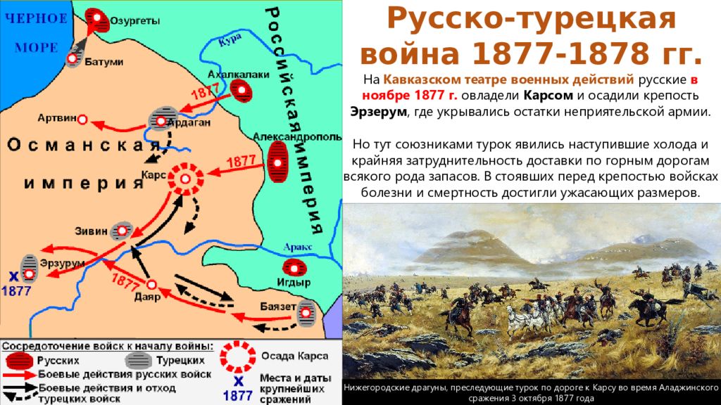 Русско-турецкая война 1877–1878 годов