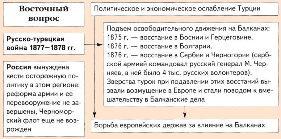 Русско-турецкая война 1877–1878 годов