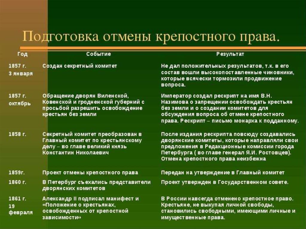 Реформы Александра II и отмена крепостного права: преобразования, изменившие Россию