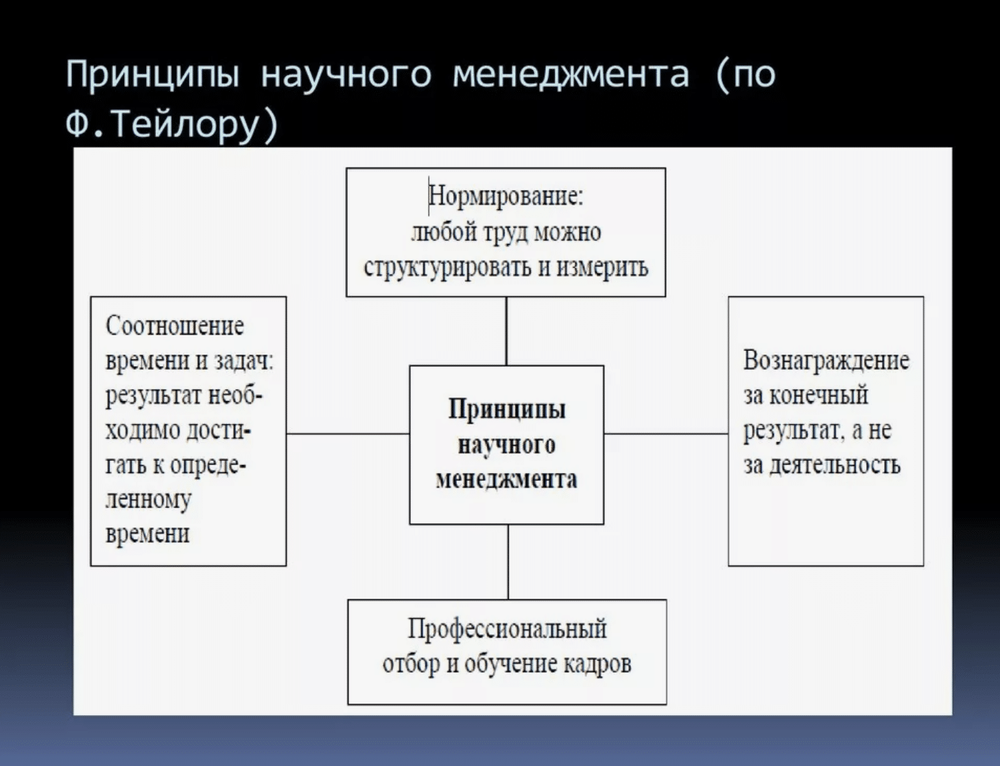 Фредерик Уинслоу Тейлор