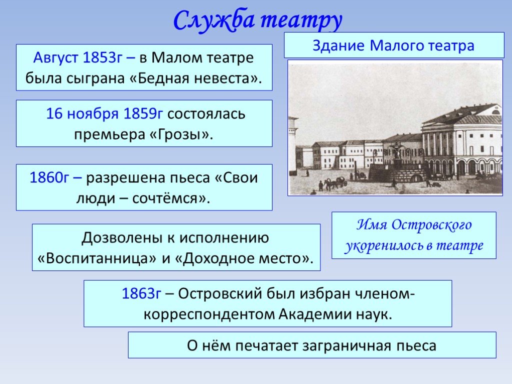 История русского театра: от балагана до Станиславского