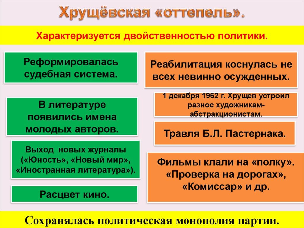 Оттепель Хрущёва: что изменилось в стране