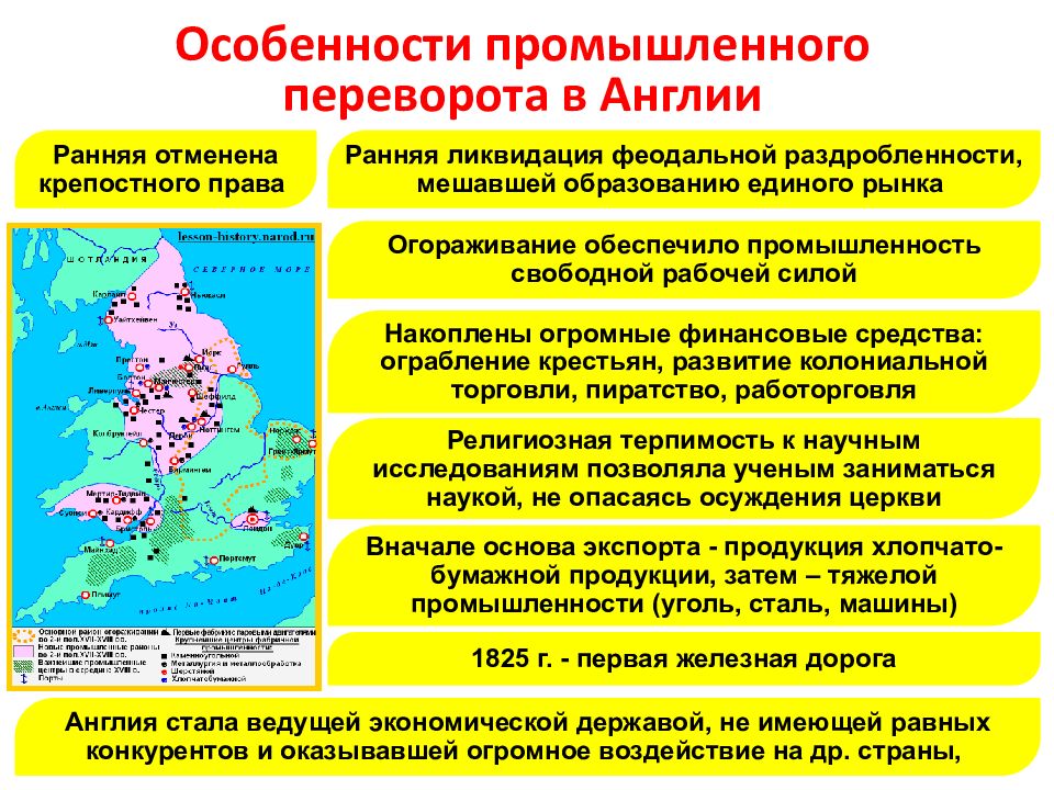 Начало промышленной революции в Англии