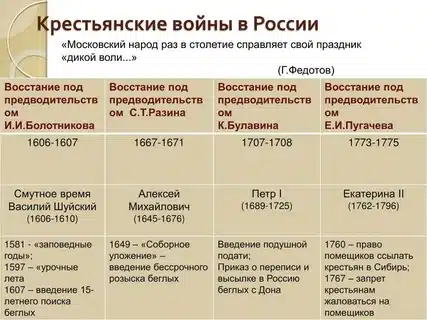 Причины крестьянских восстаний в России: от нищеты до отчаяния