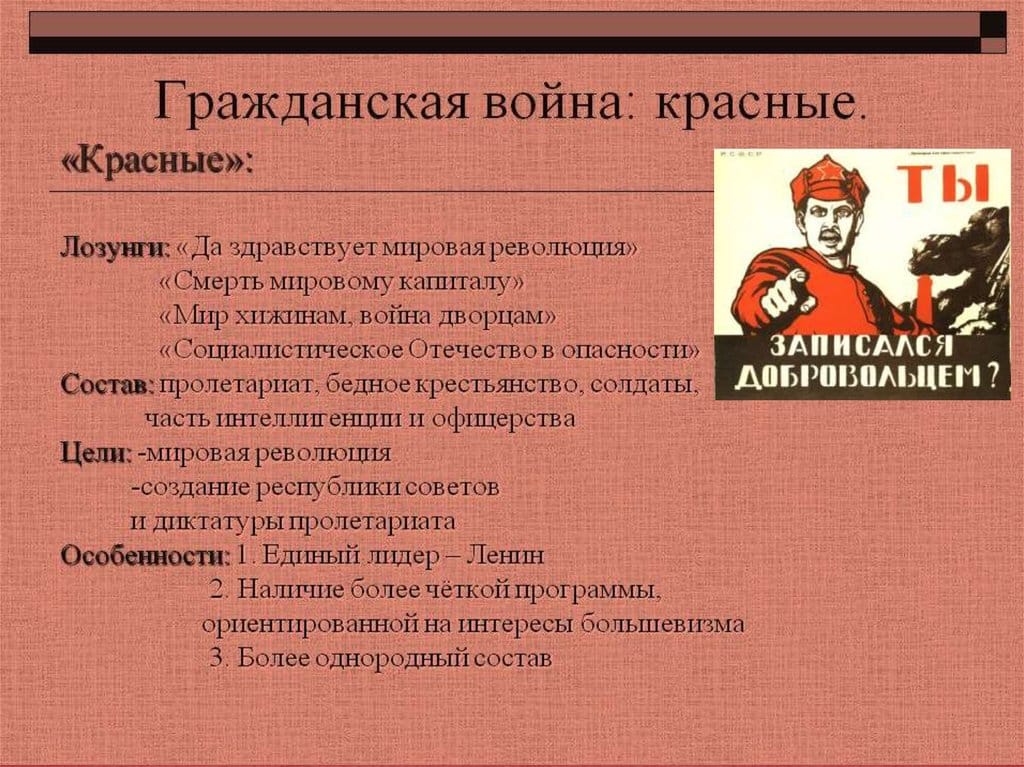 Почему началась Гражданская война в России