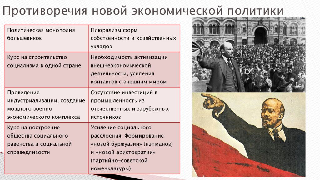 Ленин: как пришел к власти и в чем заключались его идеи