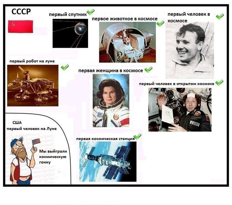 Космическая гонка СССР и США: кто победил?