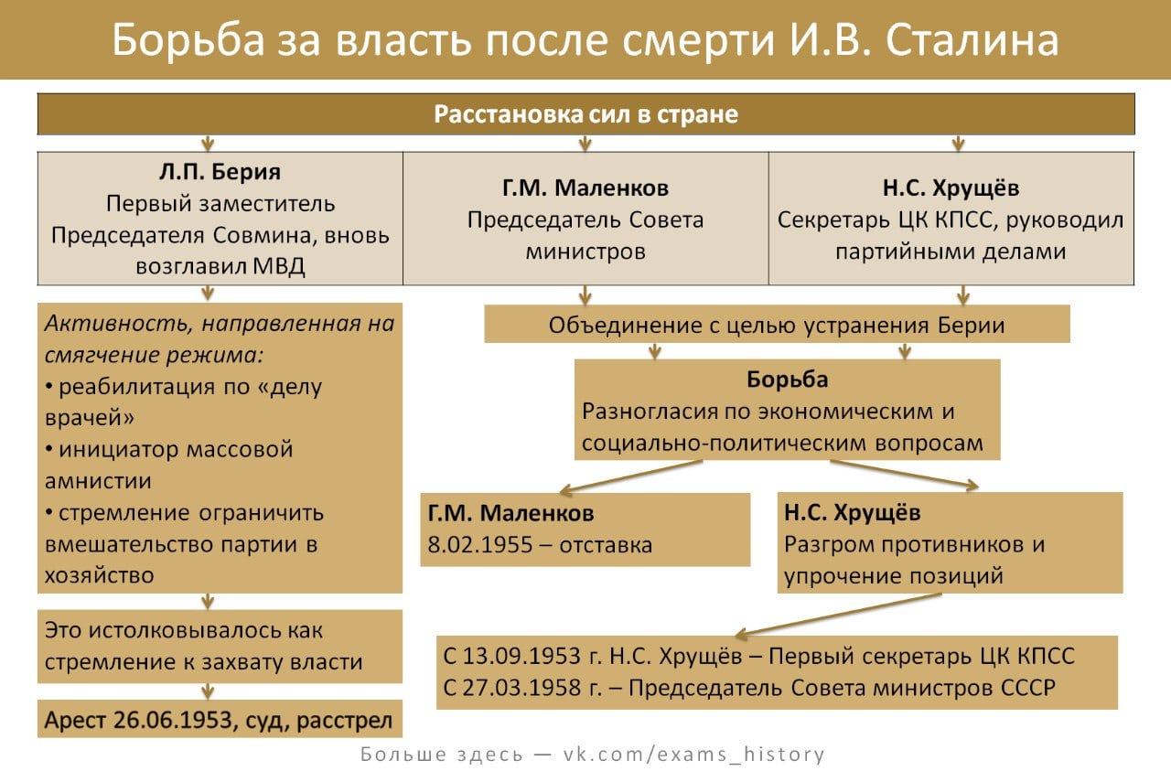 Кто такой Лаврентий Берия и за что его арестовали