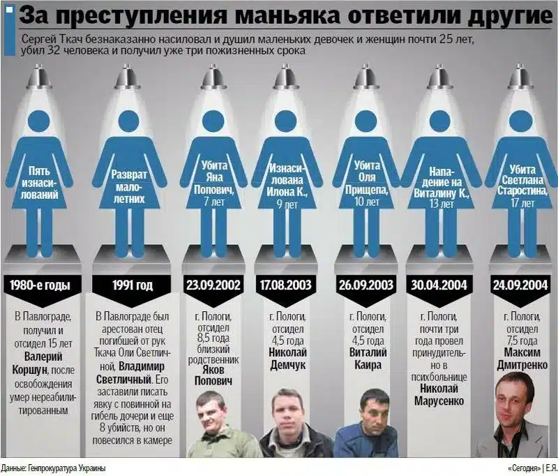 Сергей Фёдорович Ткач