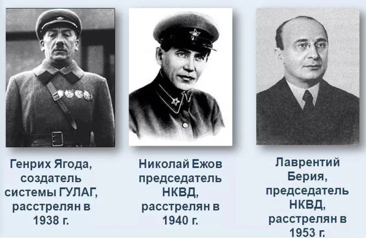 Тайная полиция СССР: история ВЧК, НКВД и КГБ по этапам