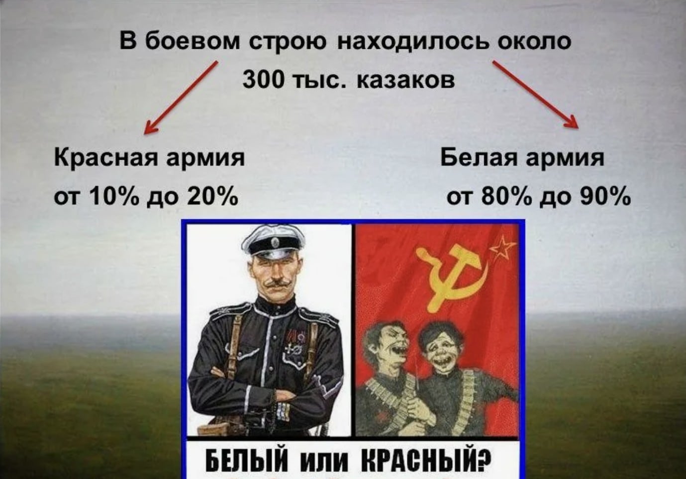 Кто такие казаки в истории России