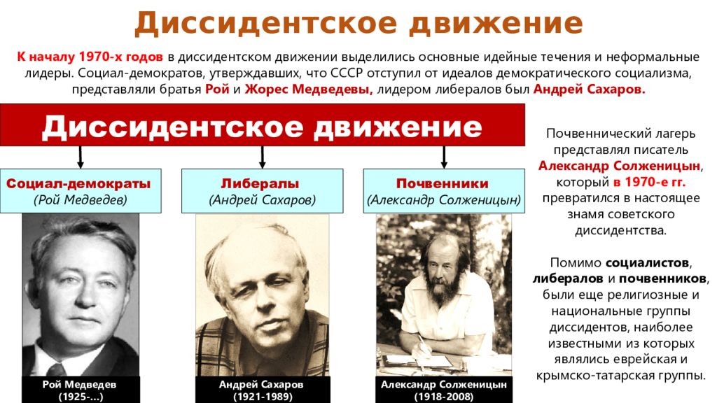 Кто такие диссиденты в СССР: история инакомыслия