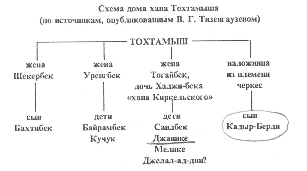 Тохтамыш