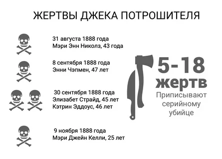 Джек Потрошитель