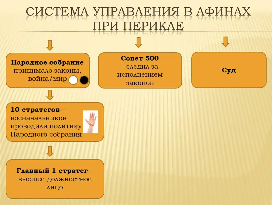 Перикл