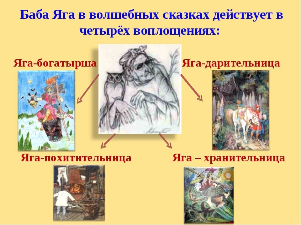 Влияние русских сказок на мировую культуру