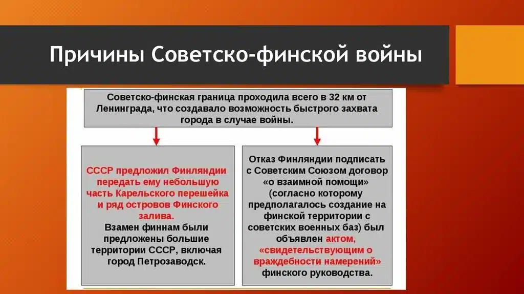 Почему началась война с Финляндией