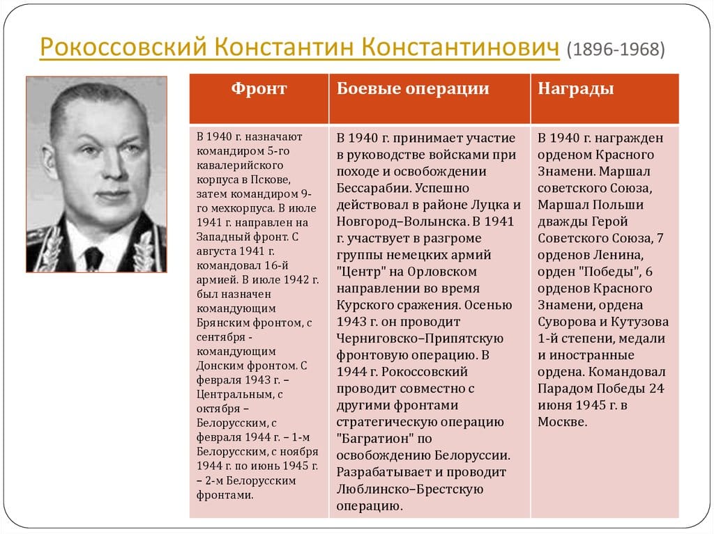 Кем был Константин Рокоссовский