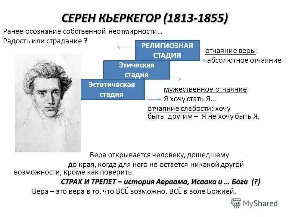 Сёрен Кьеркегор