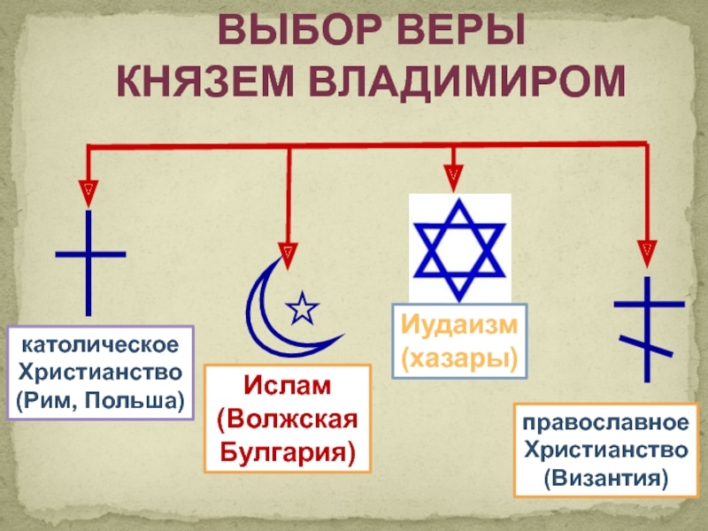 Крещение Руси: когда и зачем Владимир принял христианство
