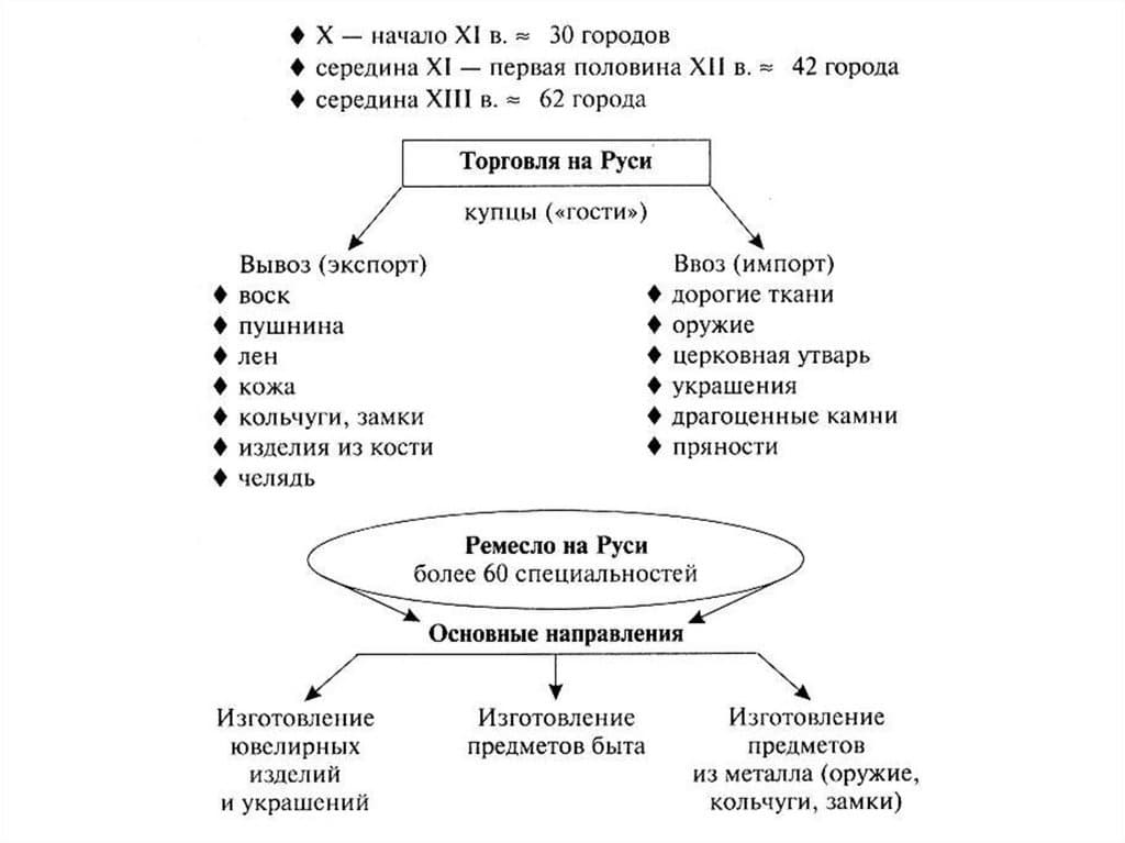 Как возникла Киевская Русь