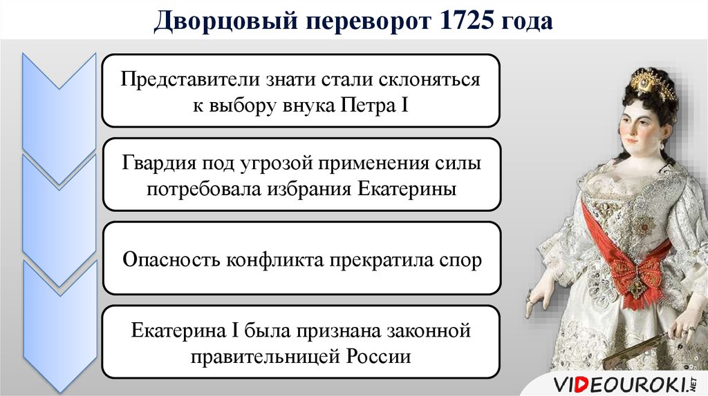 Дворцовые перевороты XVIII века: причины и ключевые фигуры