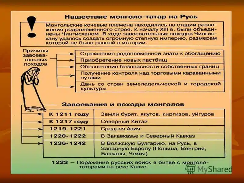 Татаро-монгольское иго и его влияние на Русь