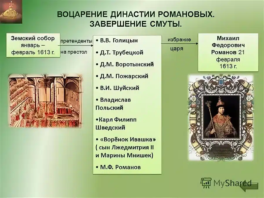 Начало династии Романовых: Земский собор 1613