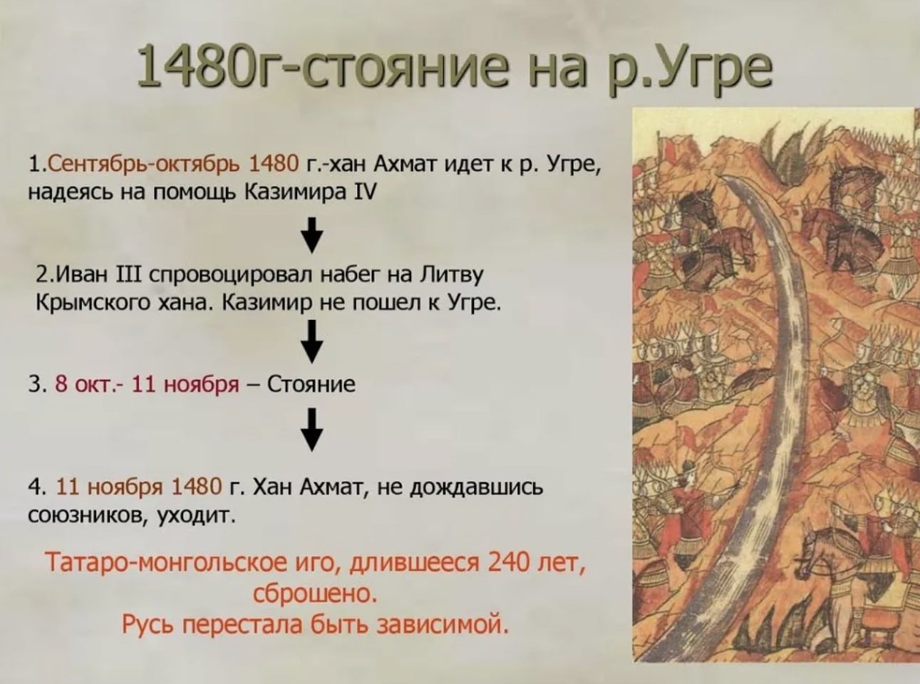 Стояние на Угре 1480: как закончилась зависимость от Орды