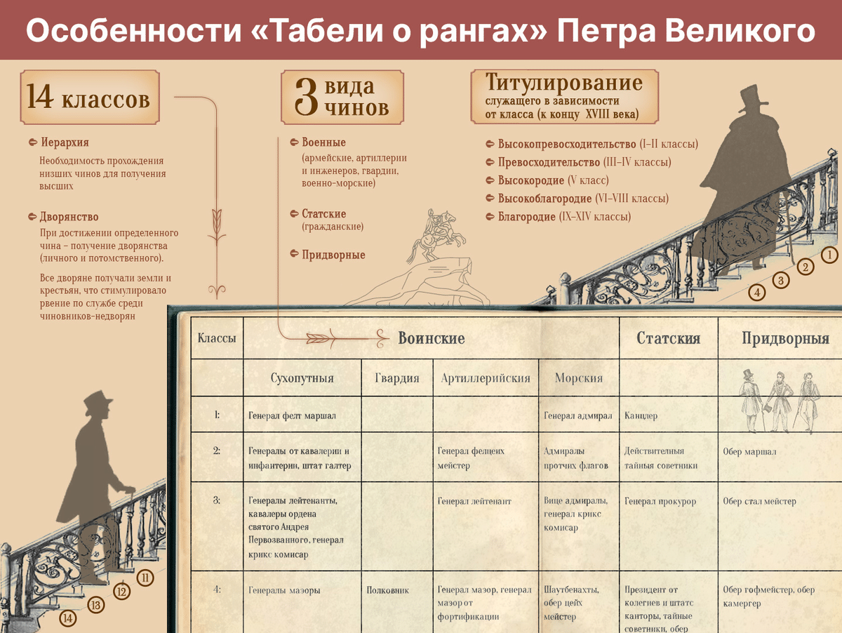 «Табель о рангах»: как работала и зачем нужна