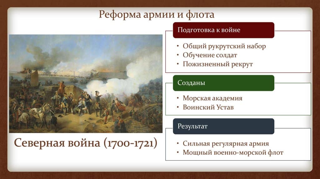 Северная война: цели и результаты для России
