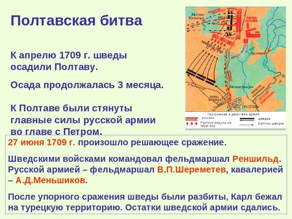 Северная война: цели и результаты для России