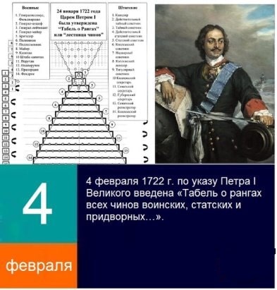 «Табель о рангах»: как работала и зачем нужна