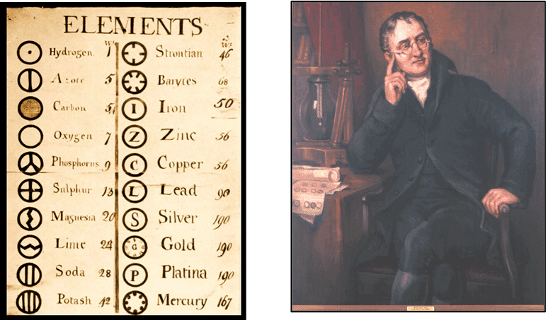 Джон Дальтон