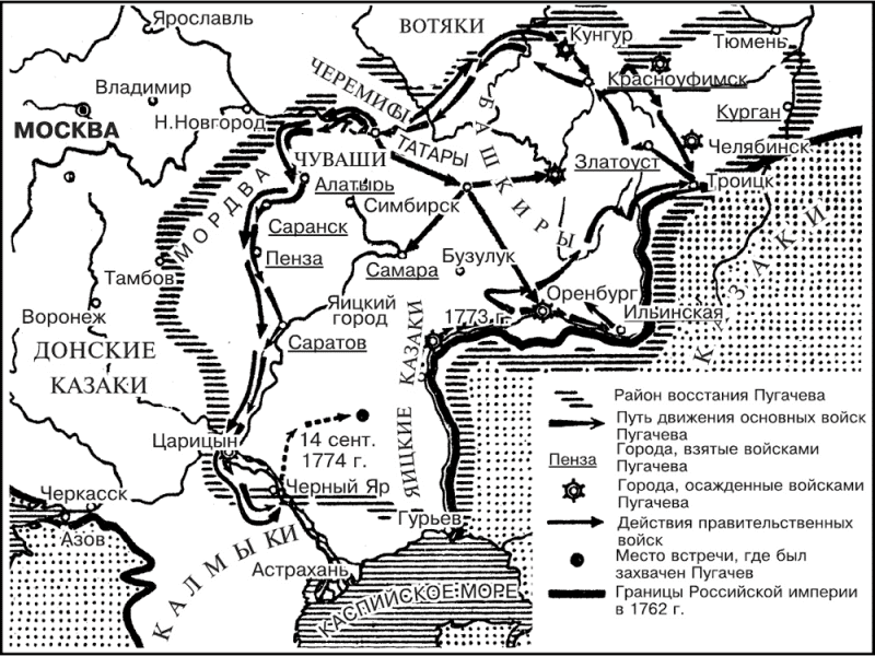 Крестьянская война Пугачёва: причины и ход событий