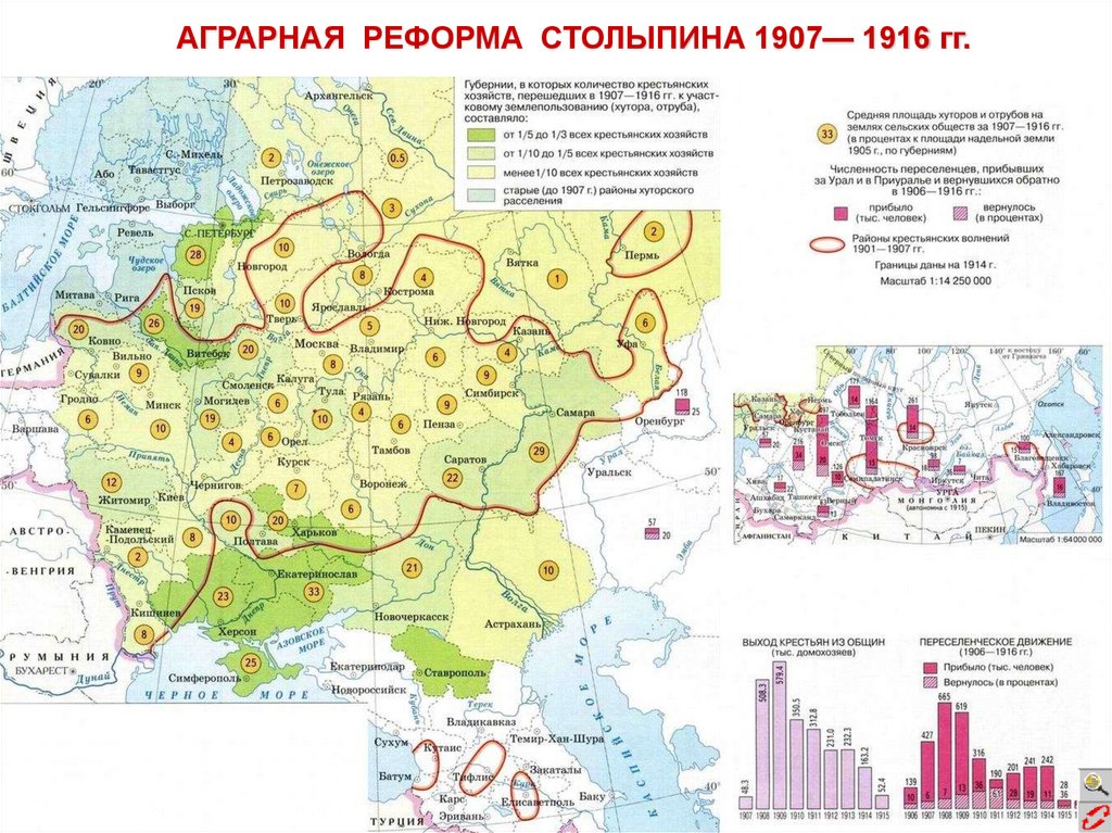 Столыпинская аграрная реформа: цели, методы и результаты