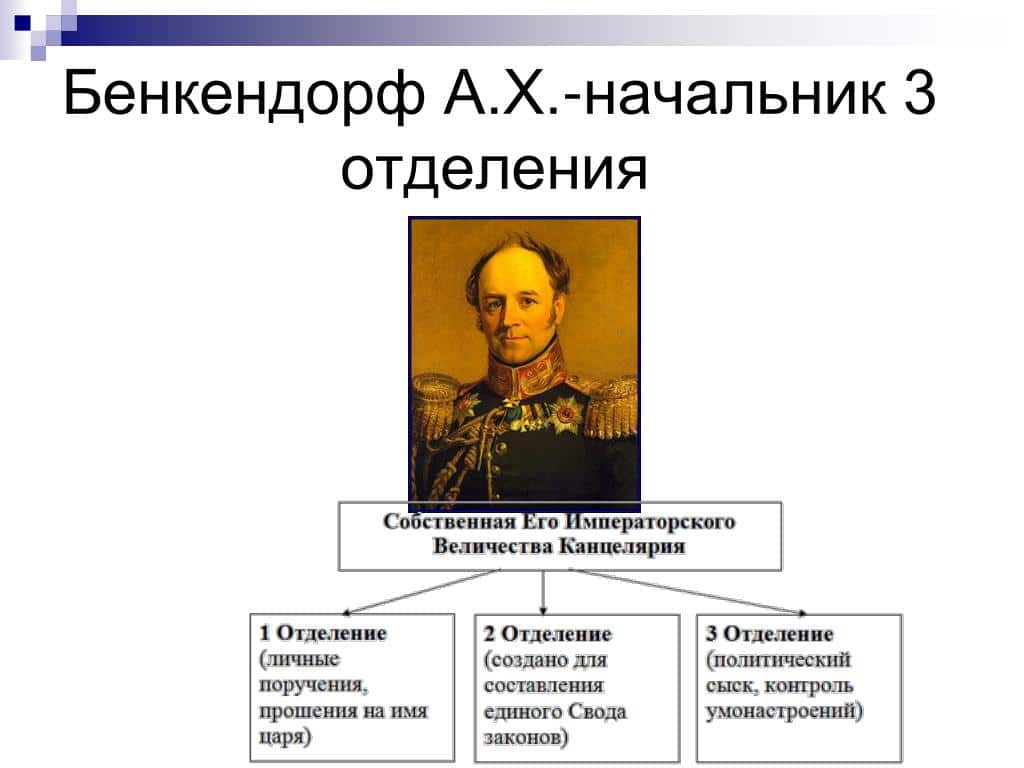 Александр Бенкендорф