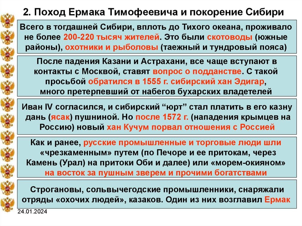 Освоение Сибири: Ермак и продвижение на Восток
