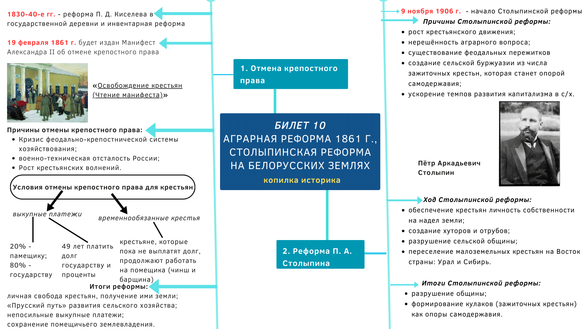 Столыпинская аграрная реформа: цели, методы и результаты
