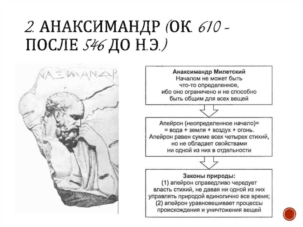 Анаксимандр