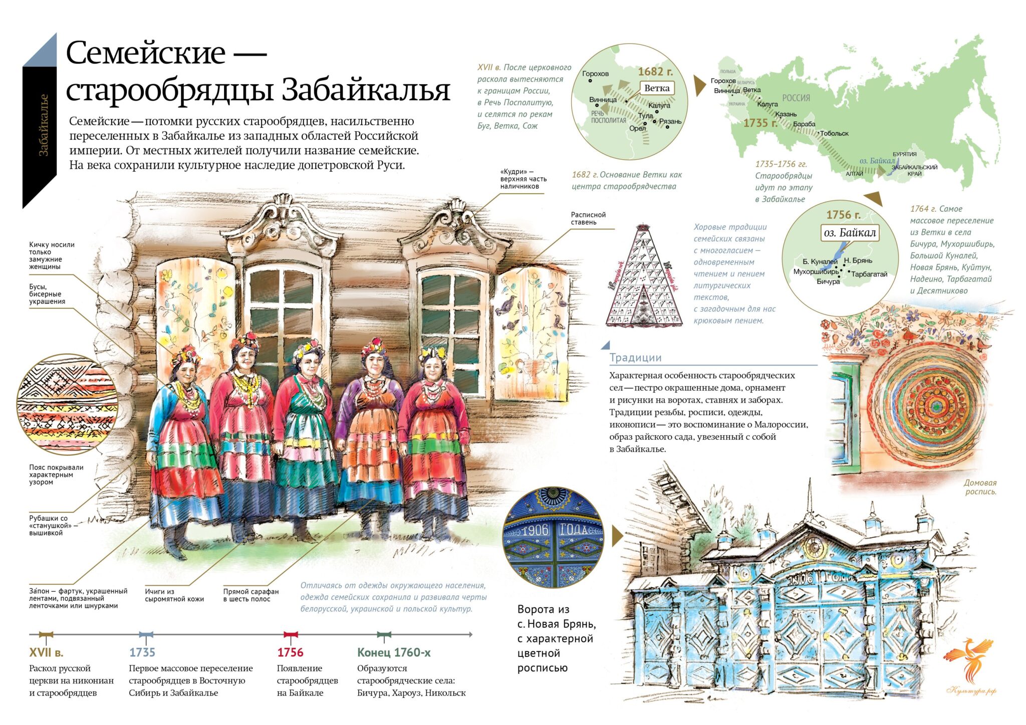 Старообрядцы: кто они и куда переселились