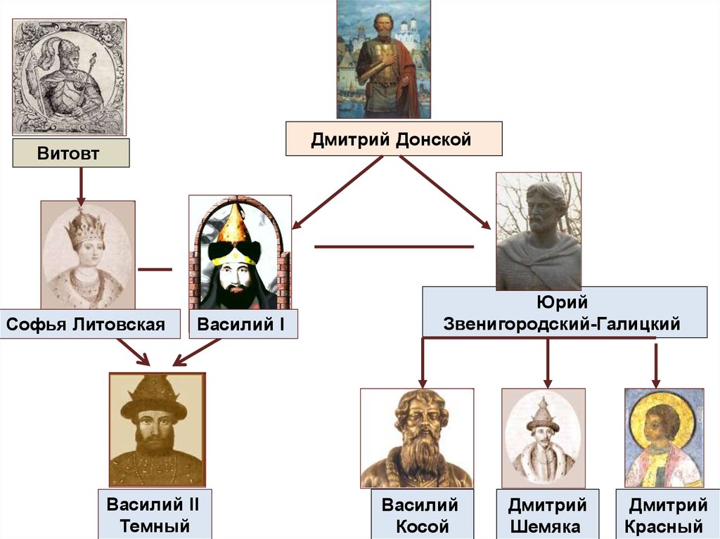 Дмитрий Юрьевич Шемяка